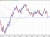 NZDUSD daily chart