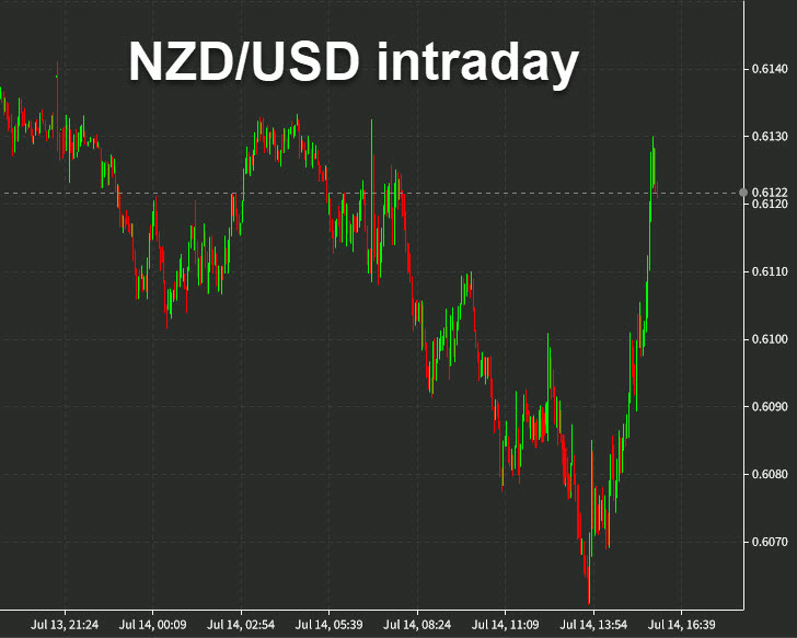 NZDUSD intraday