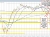 NZDUSD technicals