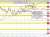 NZDUSD