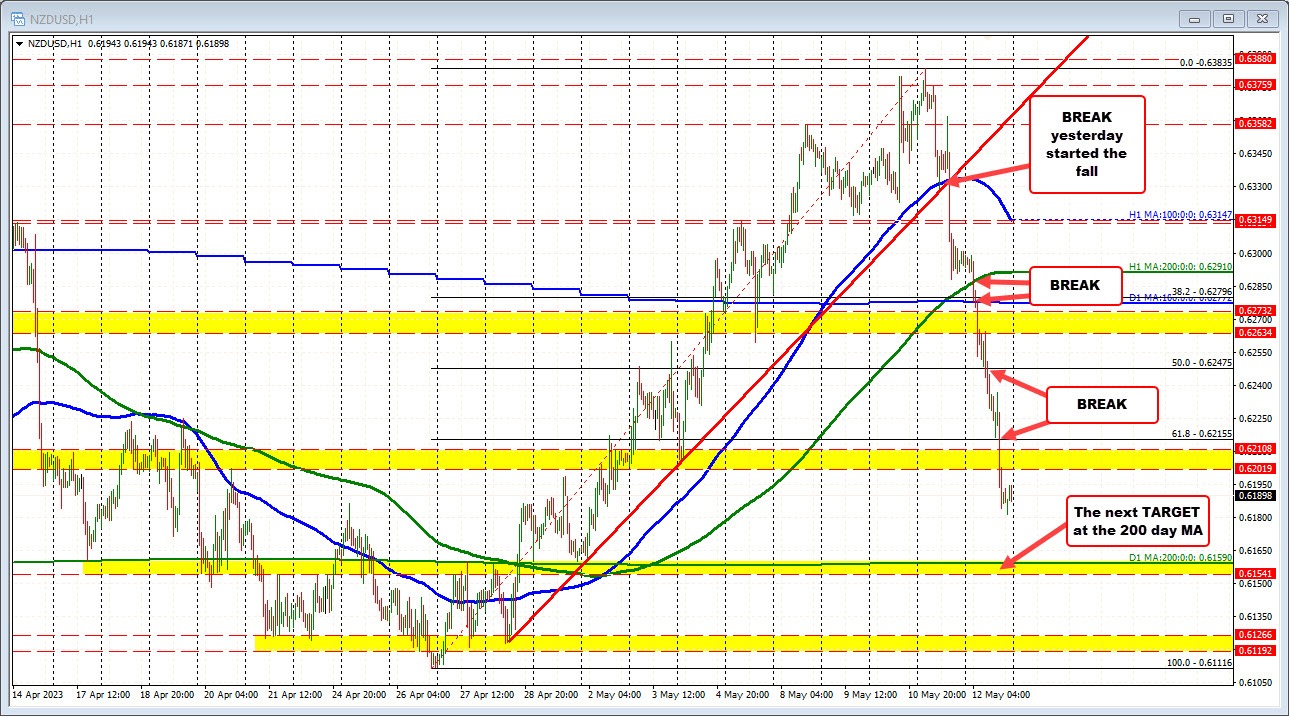 NZDUSD