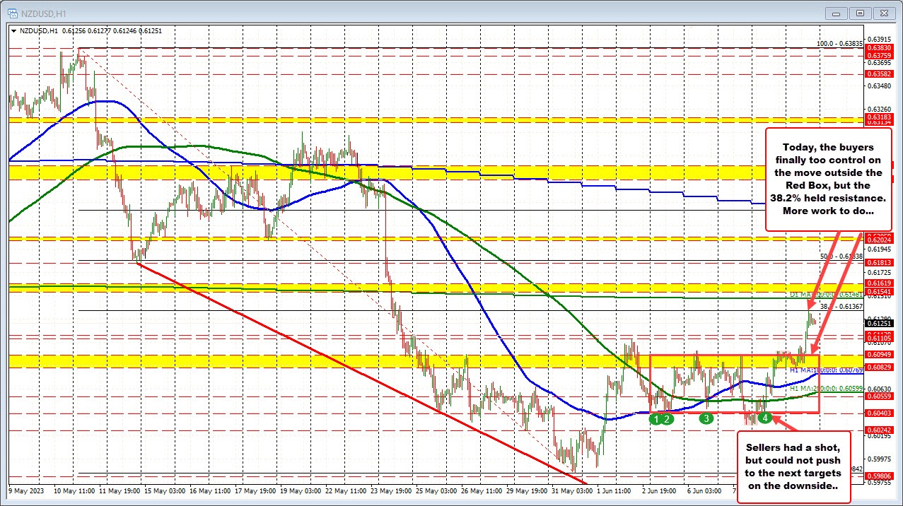 NZDUSD
