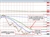 NZDUSD