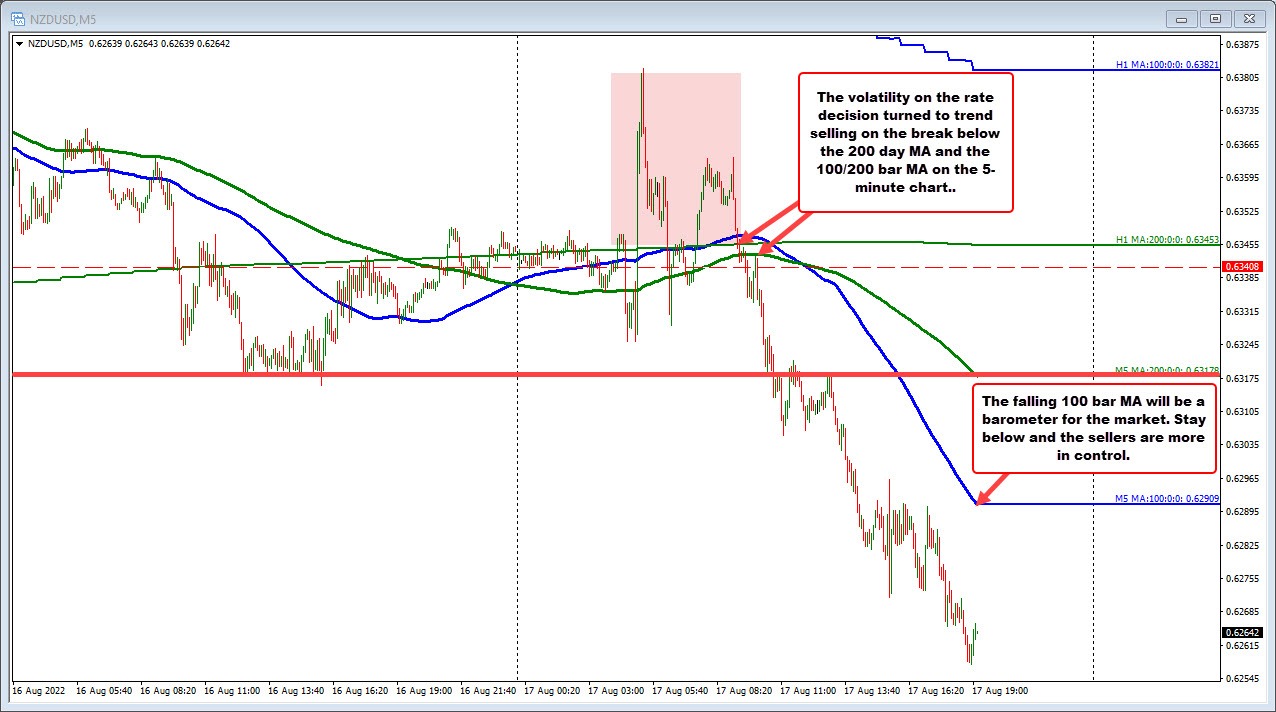 NZDUSD
