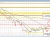 NZDUSD