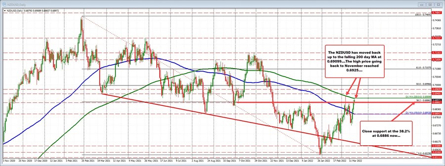 NZDUSD