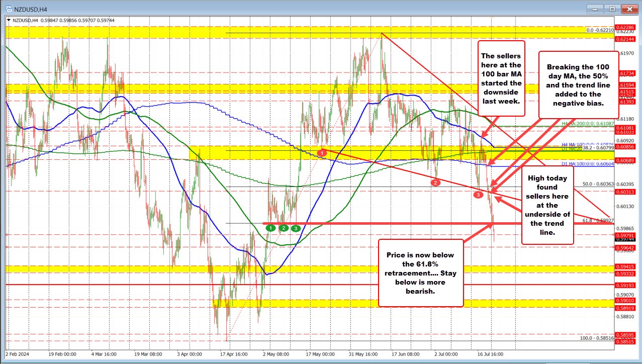 NZDUSD