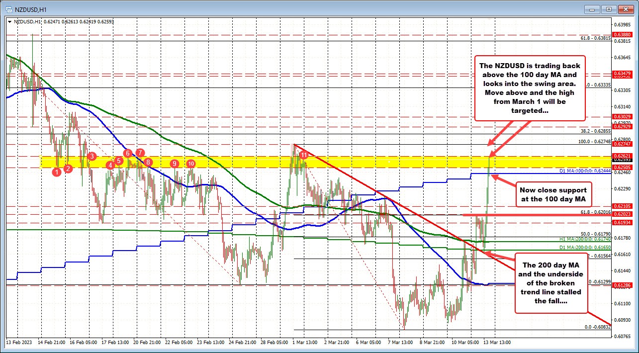 NZDUSD