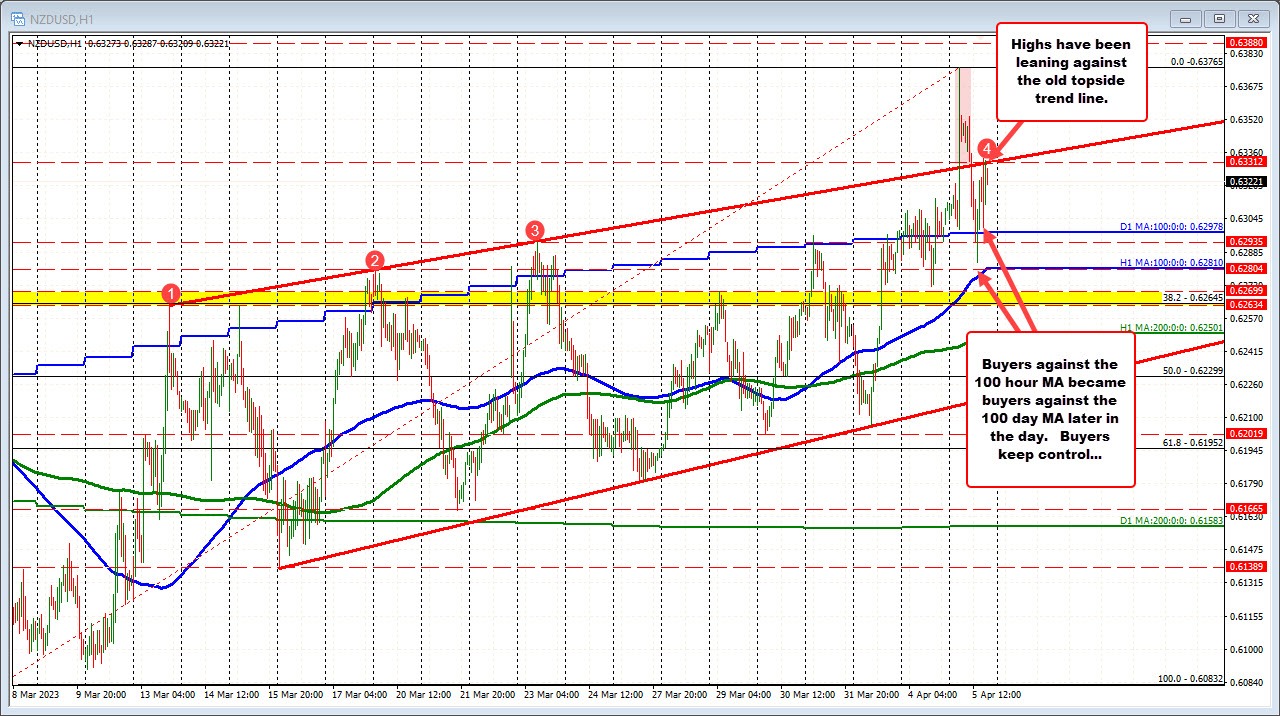 NZDUSD