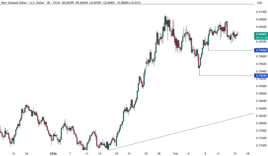 NZDUSD