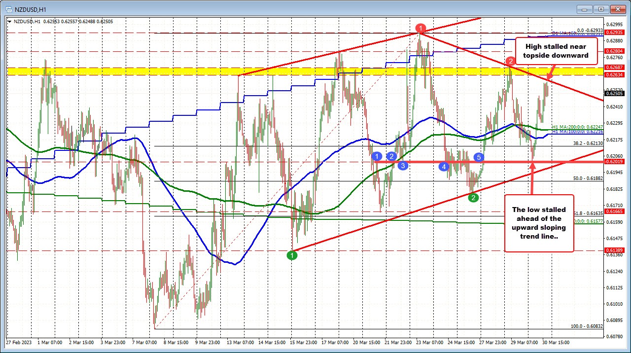 NZDUSD