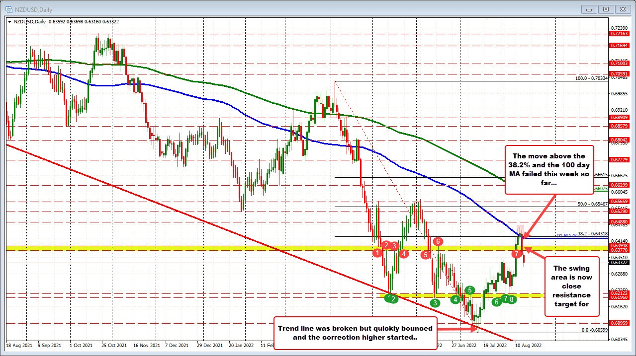 NZDUSD