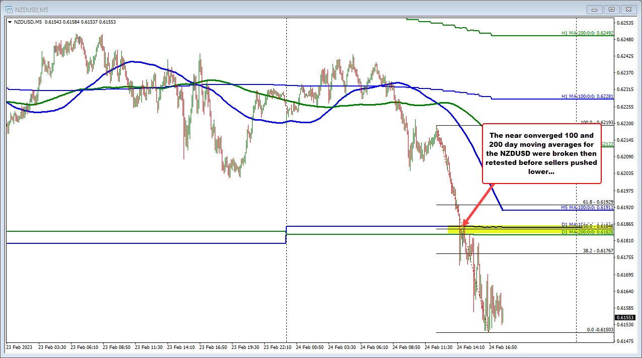 NZDUSD