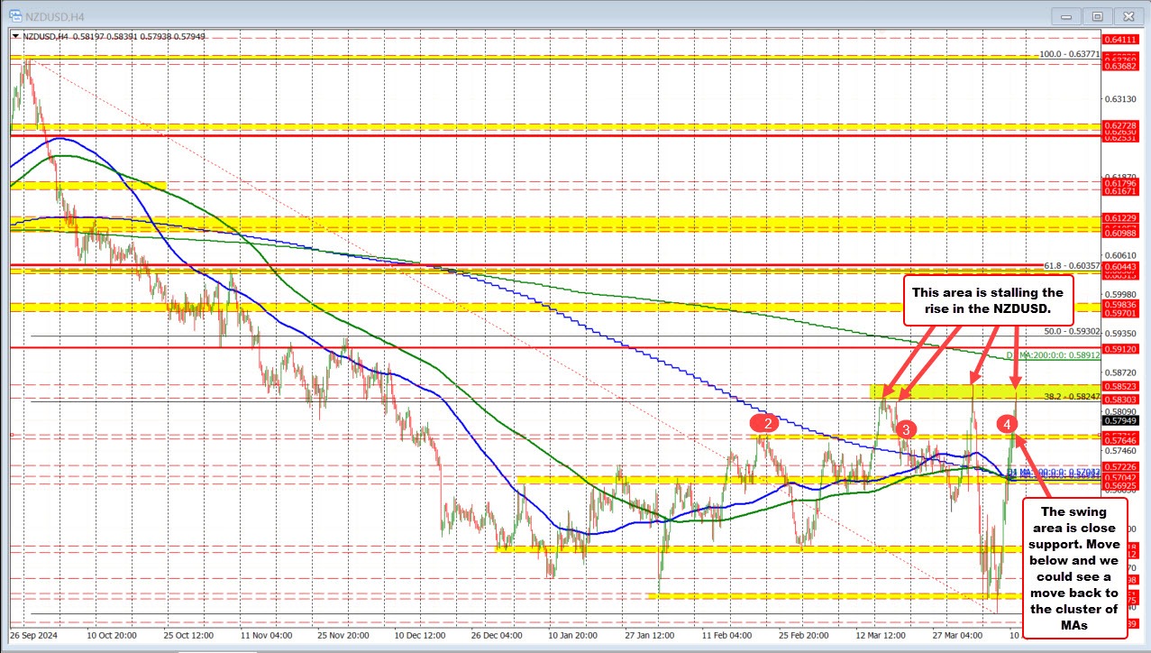 NZDUSD