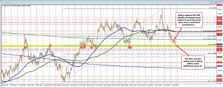 NZDUSD