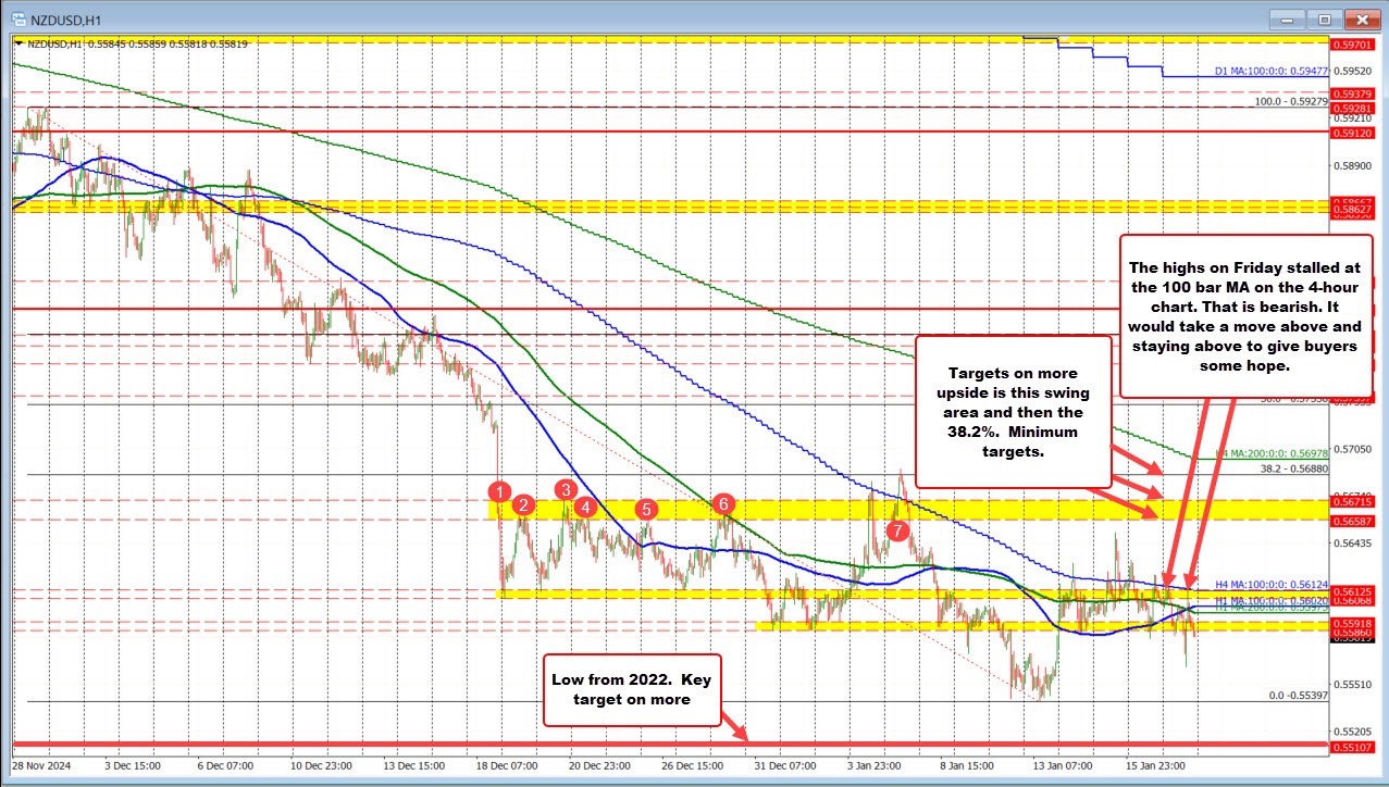 NZDUSD