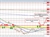 NZDUSD