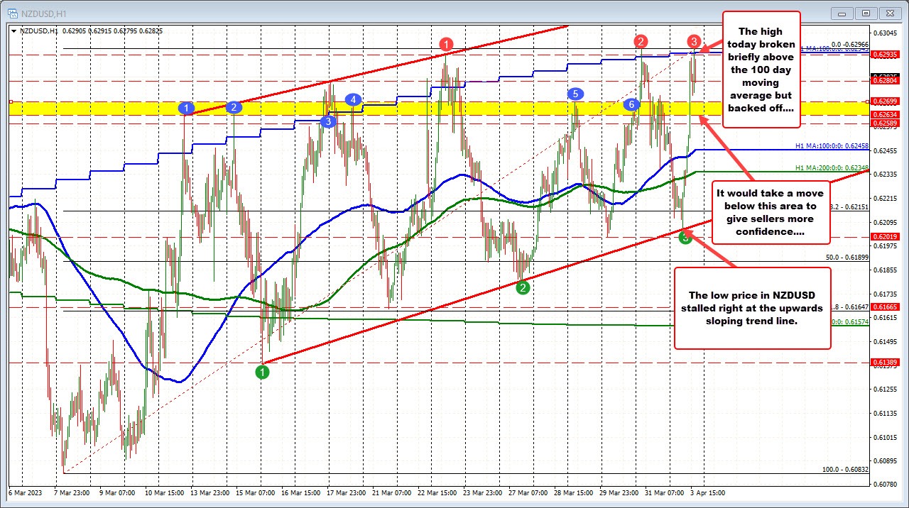 NZDUSD