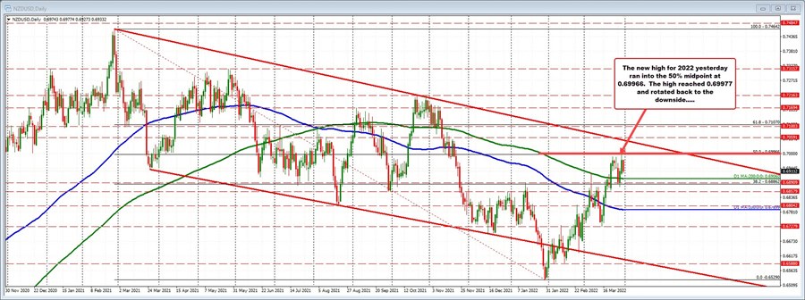 NZDUSD