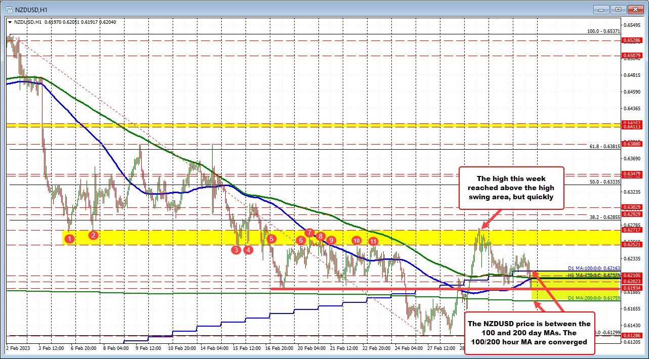 NZDUSD