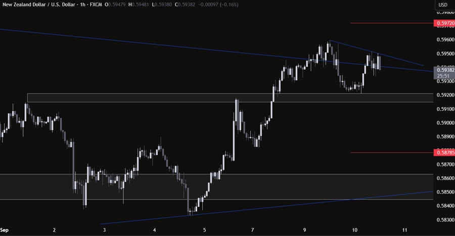 NZDUSD