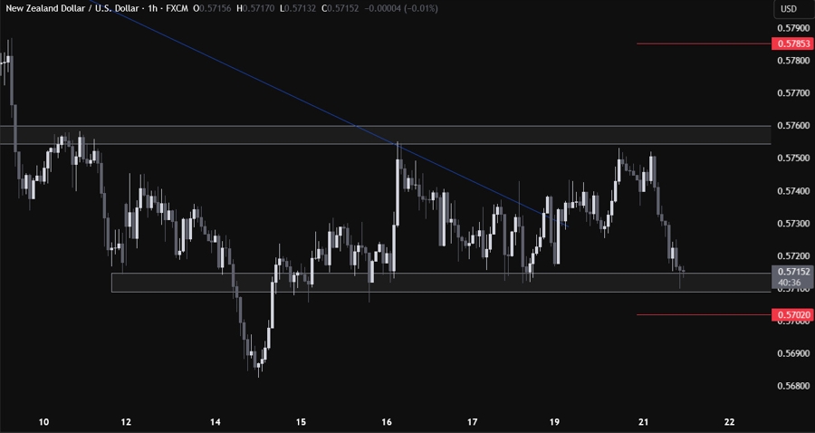 NZDUSD
