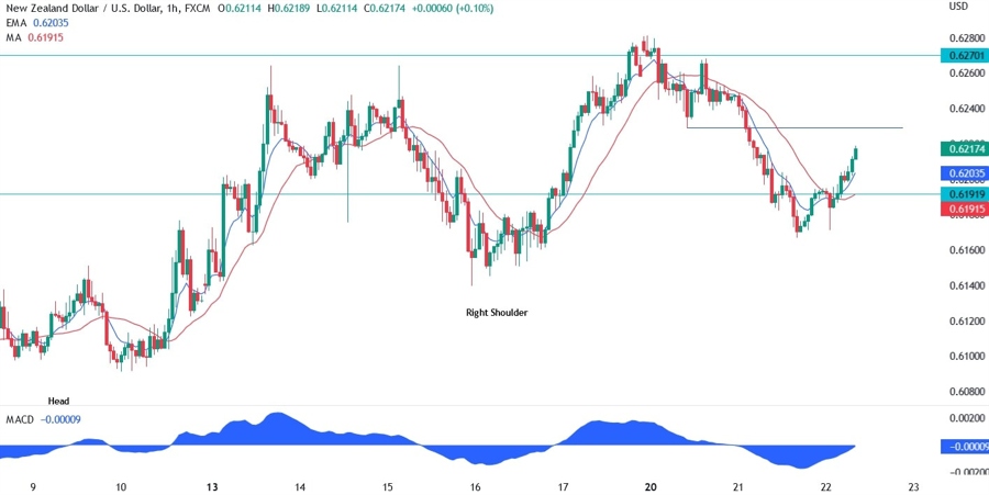 NZD/USD