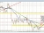 NZDUSD