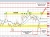 NZDUSD
