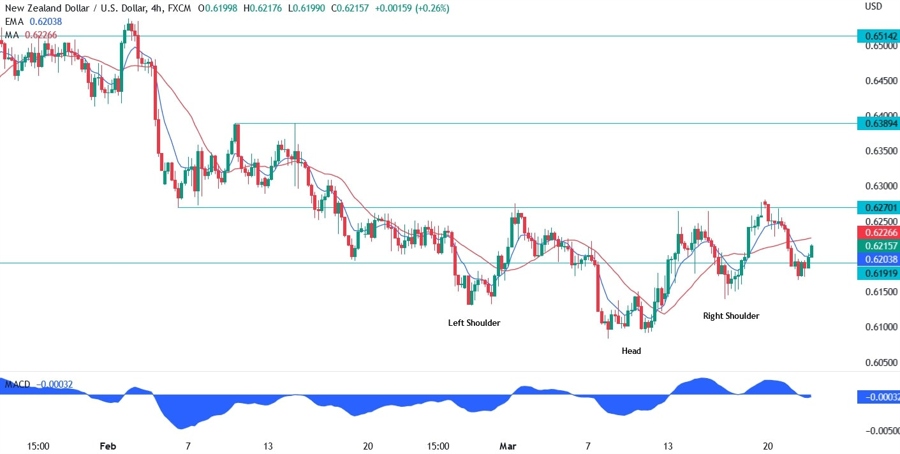 NZD/USD
