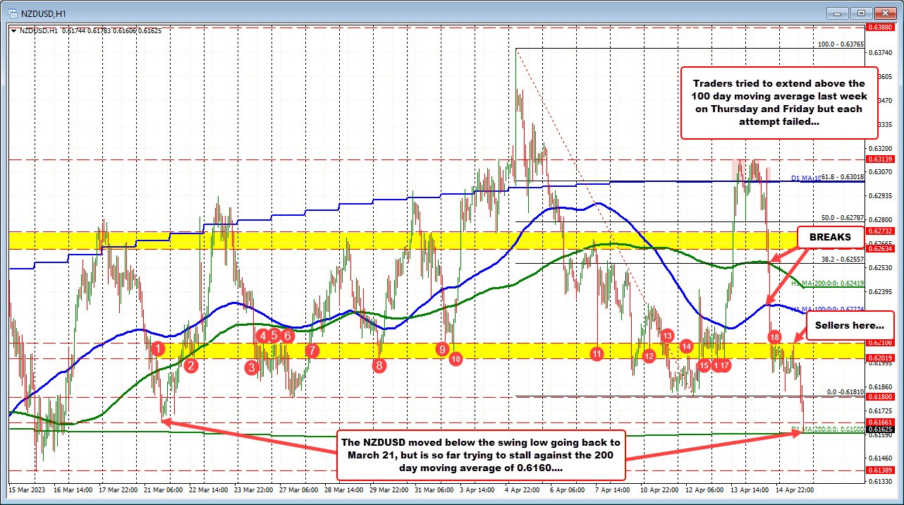 NZDUSD