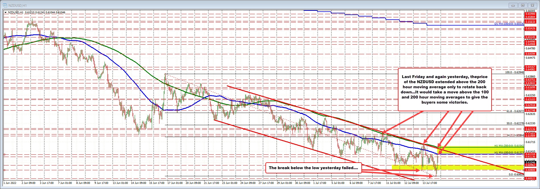 NZDUSD