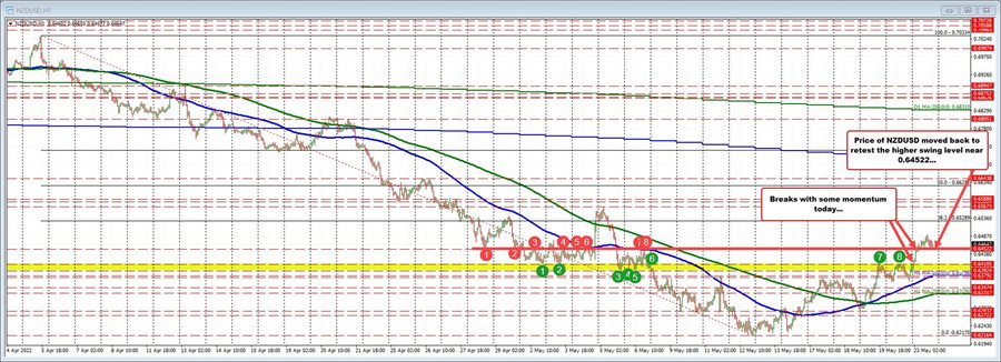 NZDUSD