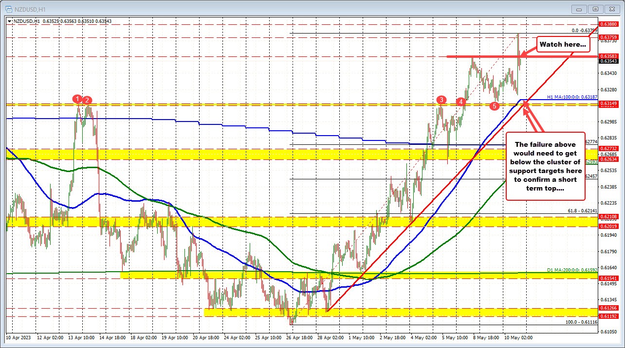 NZDUSD