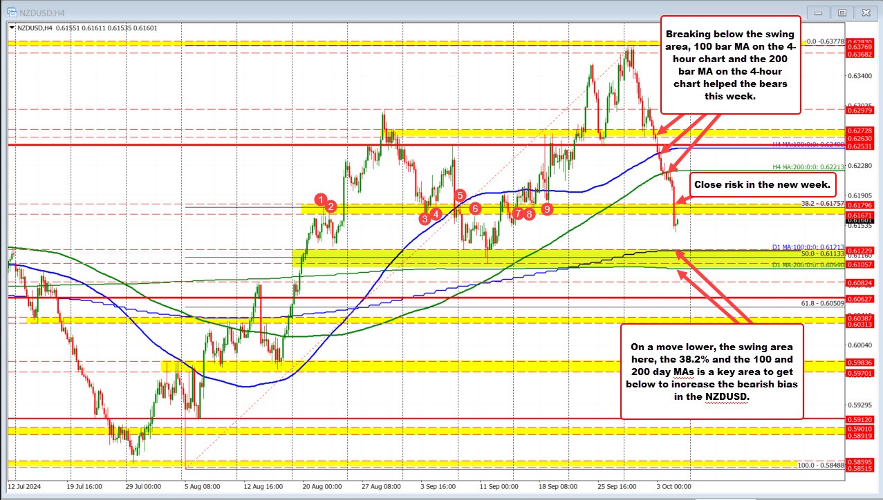 NZDUSD