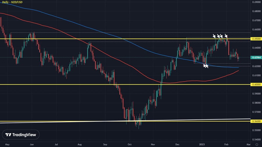 NZDUSD