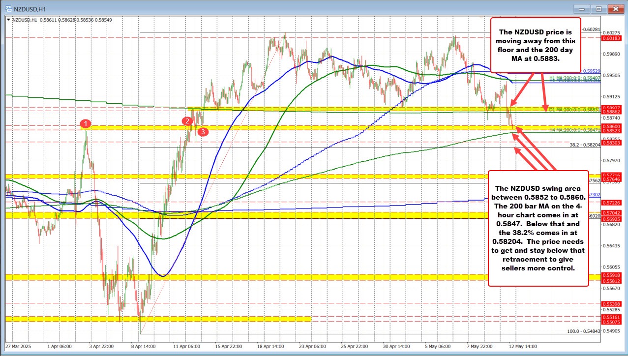 NZDUSD