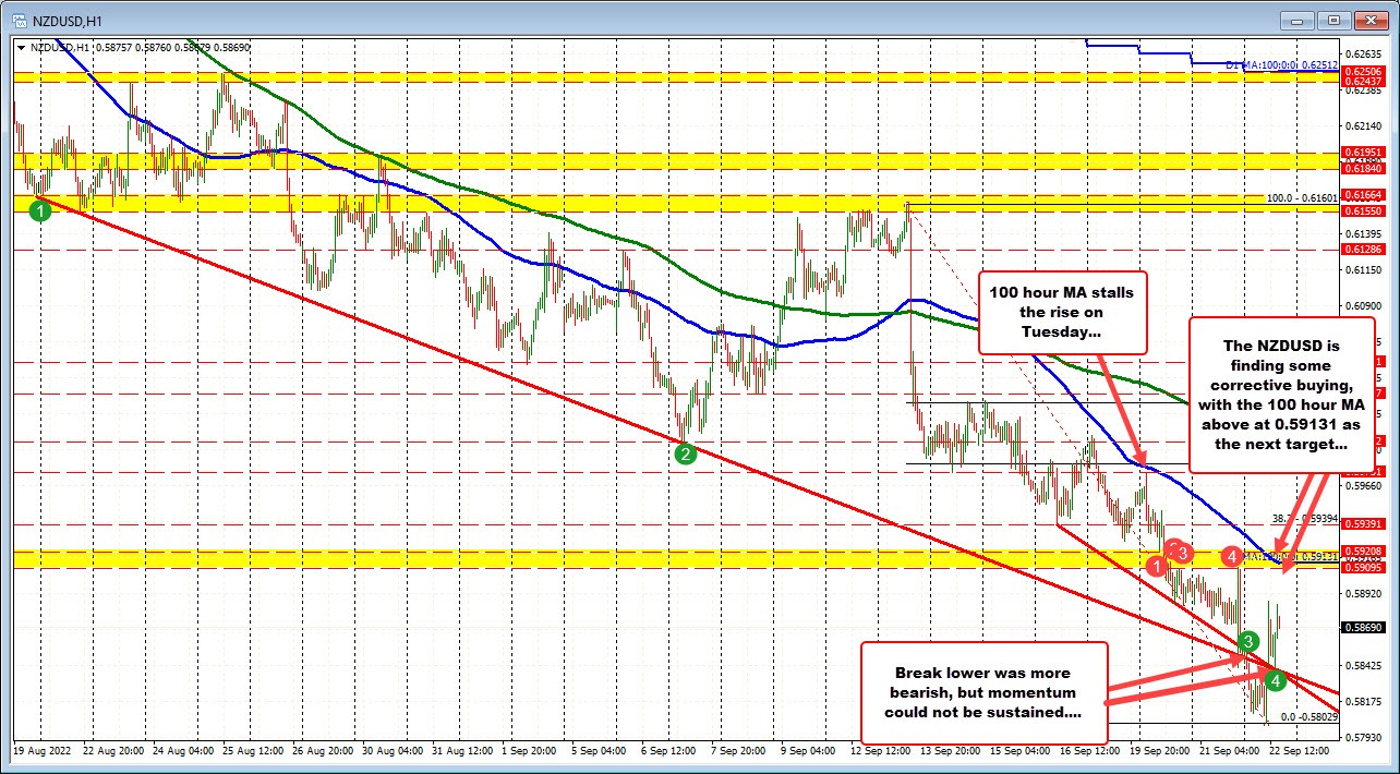 NZDUSD