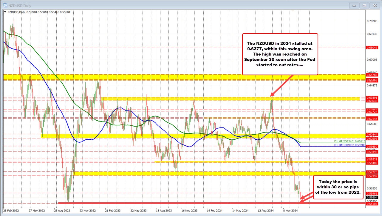 NZDUSD