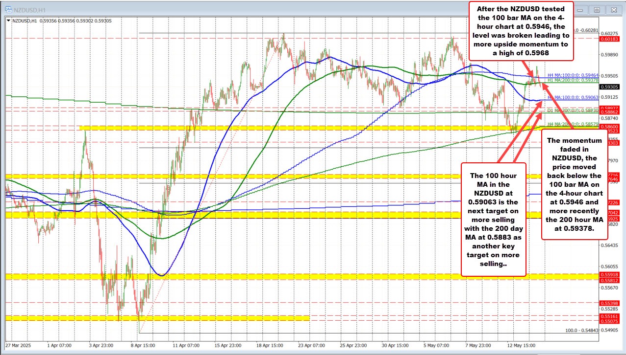 NZDUSD