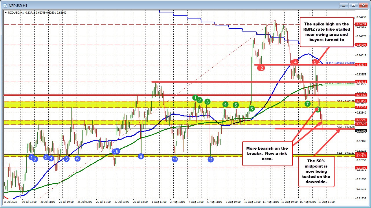 NZDUSD