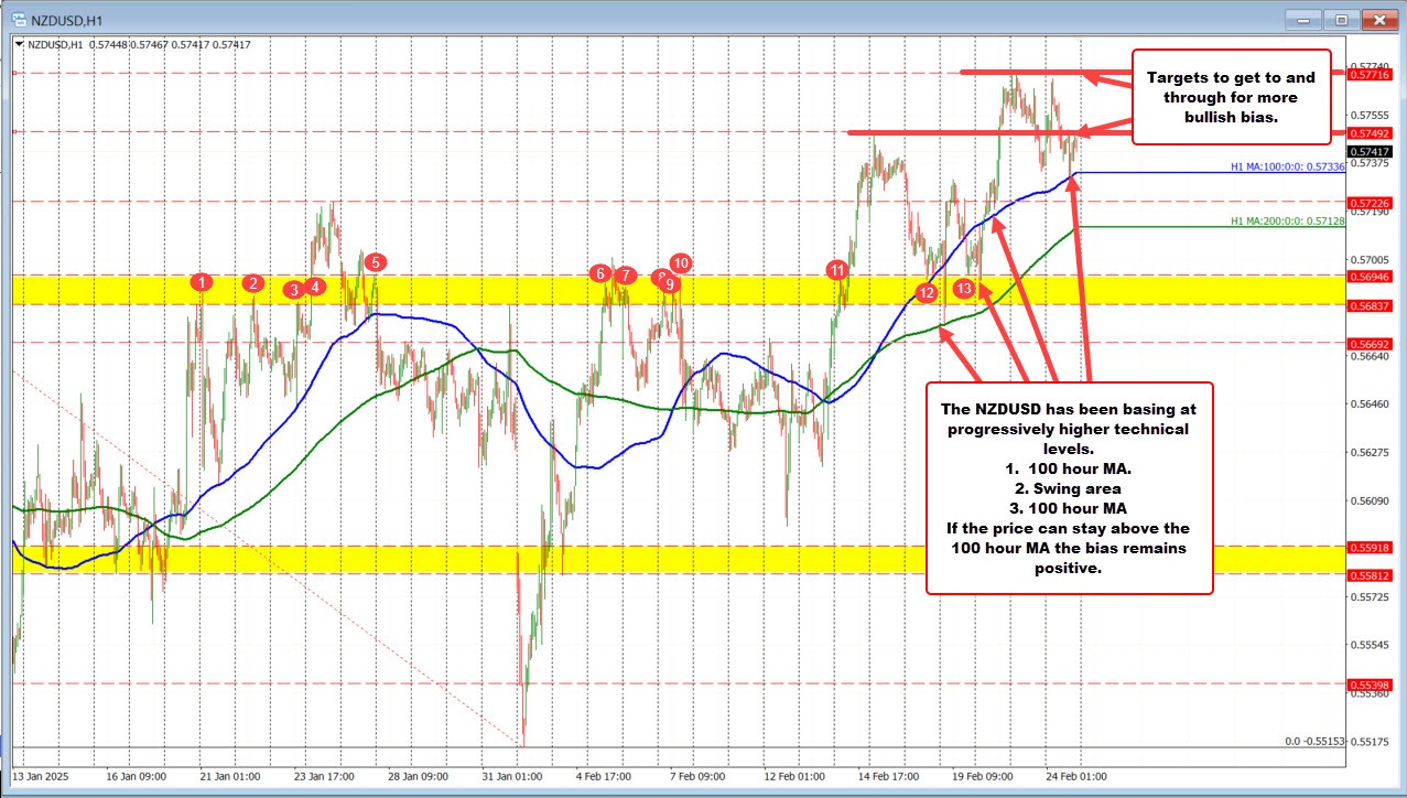 NZDUSD