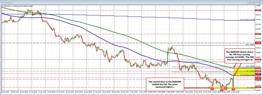 NZDUSD