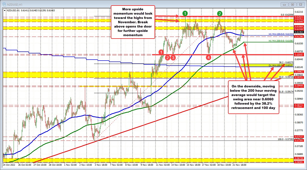 NZDUSD