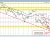NZDUSD