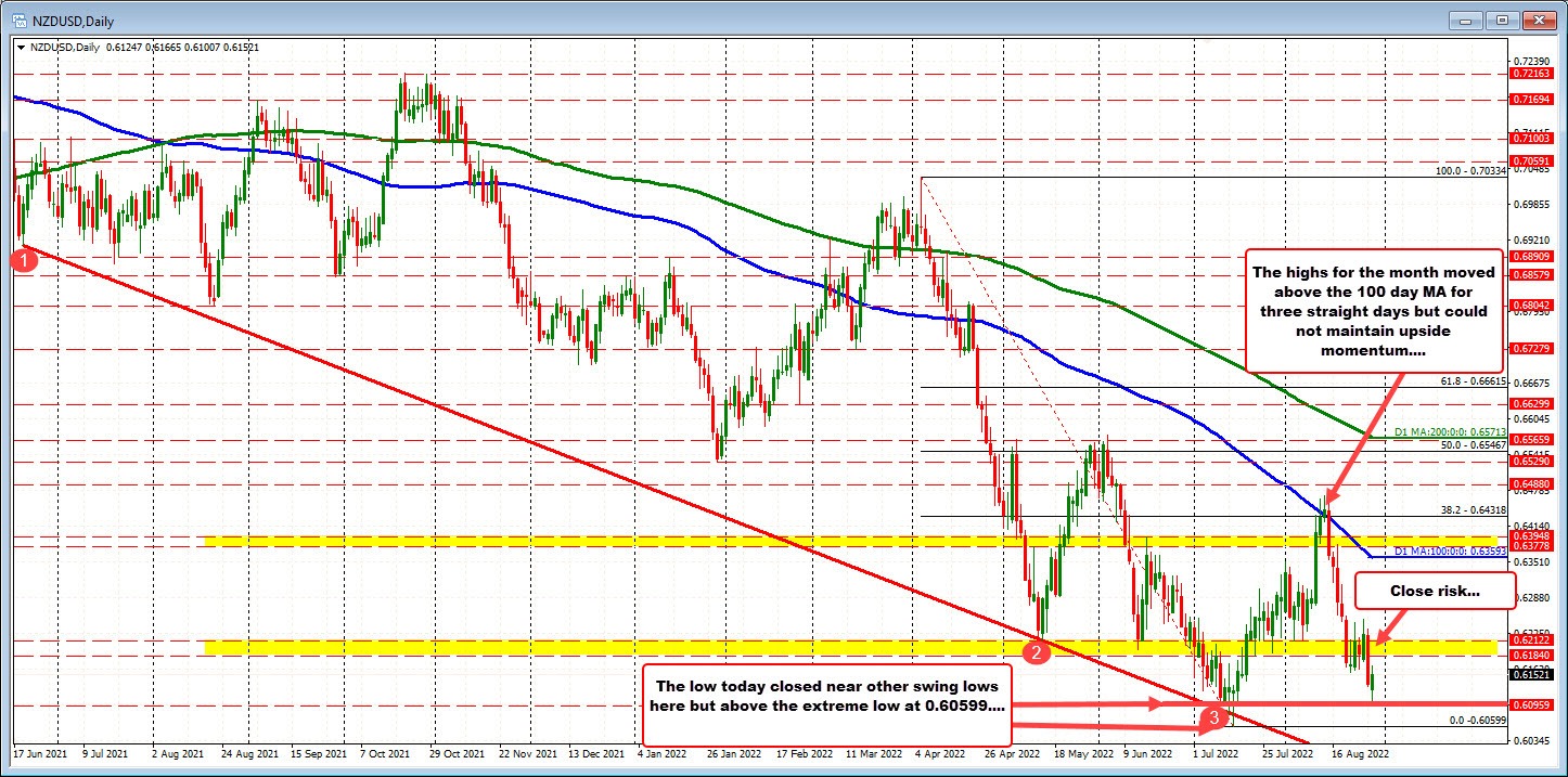 NZDUSD