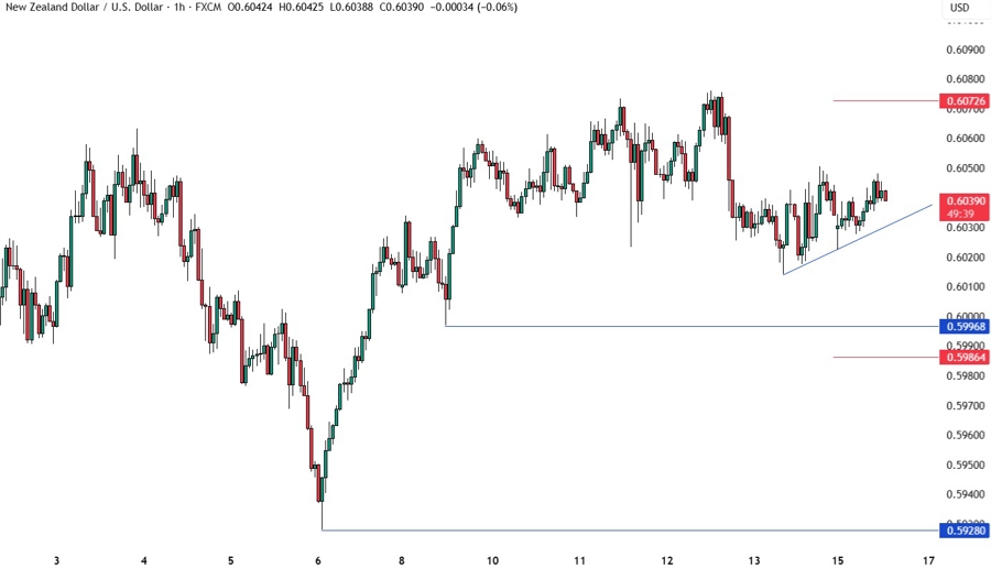 NZDUSD