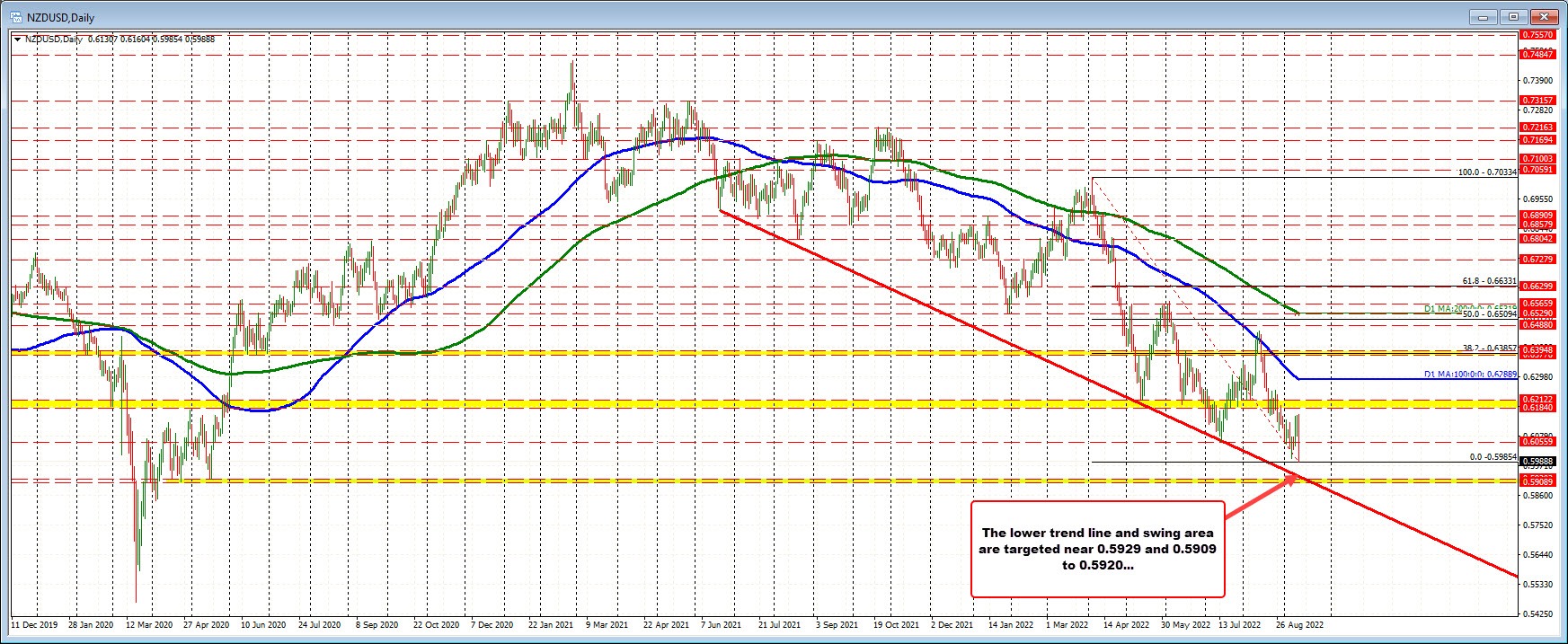NZDUSD