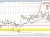 NZDUSD