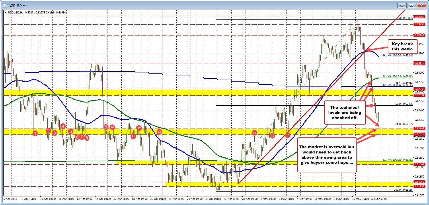 NZDUSD